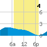 Freeport tide chart for Thursday, September 4, 2025