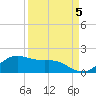 Freeport tide chart for Friday, September 5, 2025