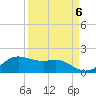 Freeport tide chart for Saturday, September 6, 2025