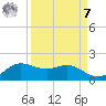 Freeport tide chart for Sunday, September 7, 2025
