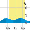 Freeport tide chart for Monday, September 8, 2025