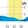 Freeport tide chart for Wednesday, October 15, 2025