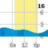 Freeport tide chart for Thursday, October 16, 2025