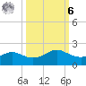 Freeport tide chart for Monday, October 6, 2025