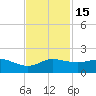 Freeport tide chart for Saturday, November 15, 2025