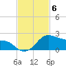 Freeport tide chart for Thursday, November 6, 2025