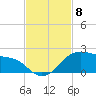 Freeport tide chart for Saturday, November 8, 2025