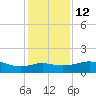 Freeport tide chart for Friday, December 12, 2025