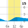 Freeport tide chart for Monday, December 15, 2025