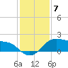 Freeport tide chart for Sunday, December 7, 2025