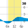 Freeport tide chart for Friday, January 30, 2026