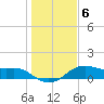 Freeport tide chart for Tuesday, January 6, 2026