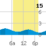 Freeport tide chart for Wednesday, April 15, 2026