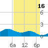 Freeport tide chart for Thursday, April 16, 2026