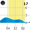 Freeport tide chart for Friday, April 17, 2026
