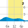 Freeport tide chart for Thursday, April 2, 2026
