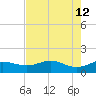 Freeport tide chart for Tuesday, May 12, 2026