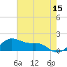 Freeport tide chart for Friday, May 15, 2026
