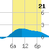 Freeport tide chart for Thursday, May 21, 2026