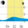 Freeport tide chart for Saturday, May 9, 2026