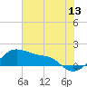 Freeport tide chart for Saturday, June 13, 2026