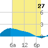 Freeport tide chart for Saturday, June 27, 2026