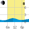 Freeport tide chart for Monday, June 8, 2026