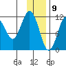 Ushagat Island tide chart for Saturday, January 9, 2021
