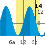 Ushagat Island tide chart for Sunday, March 14, 2021