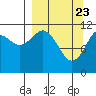 Ushagat Island tide chart for Tuesday, March 23, 2021
