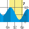 Ushagat Island tide chart for Sunday, March 7, 2021