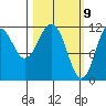 Ushagat Island tide chart for Tuesday, March 9, 2021