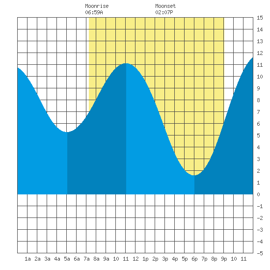 Ushagat Island tide chart for Tuesday, April 6, 2021