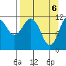 Ushagat Island tide chart for Tuesday, April 6, 2021