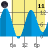 Ushagat Island tide chart for Tuesday, May 11, 2021