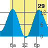 Ushagat Island tide chart for Tuesday, June 29, 2021