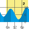 Ushagat Island tide chart for Wednesday, June 2, 2021