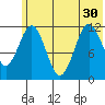 Ushagat Island tide chart for Wednesday, June 30, 2021