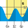 Ushagat Island tide chart for Sunday, June 6, 2021