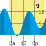 Ushagat Island tide chart for Wednesday, June 9, 2021