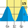 Ushagat Island tide chart for Thursday, July 15, 2021