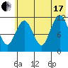 Ushagat Island tide chart for Saturday, July 17, 2021
