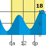 Ushagat Island tide chart for Sunday, July 18, 2021