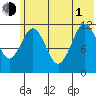 Ushagat Island tide chart for Thursday, July 1, 2021