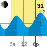 Ushagat Island tide chart for Saturday, July 31, 2021
