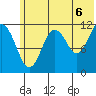 Ushagat Island tide chart for Tuesday, July 6, 2021