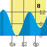 Ushagat Island tide chart for Thursday, July 8, 2021