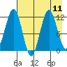 Ushagat Island tide chart for Wednesday, August 11, 2021