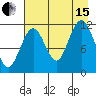 Ushagat Island tide chart for Sunday, August 15, 2021