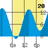 Ushagat Island tide chart for Friday, August 20, 2021